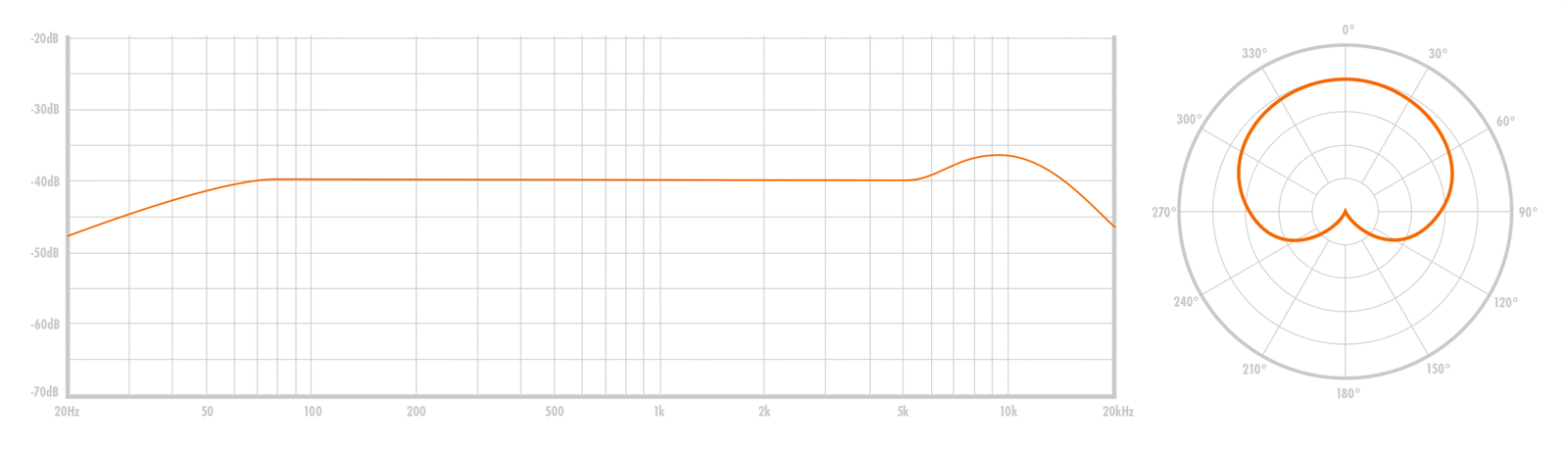 WA-87 R2 | WARM AUDIO | Micrófono de condensador FET - Imagen 5