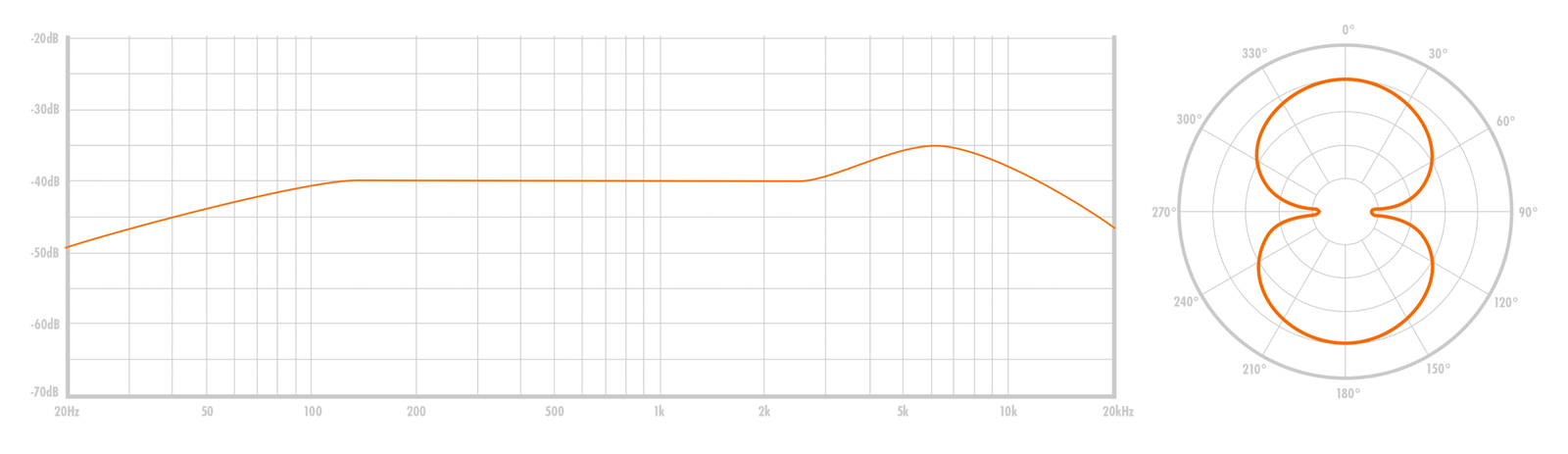 WA-87 R2 | WARM AUDIO | Micrófono de condensador FET - Imagen 6