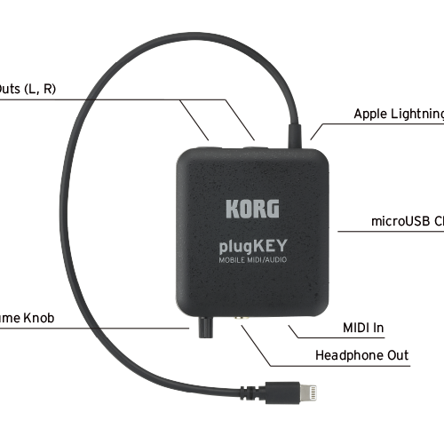 Korg PLUGKEY – Interfaz portátil MIDI -