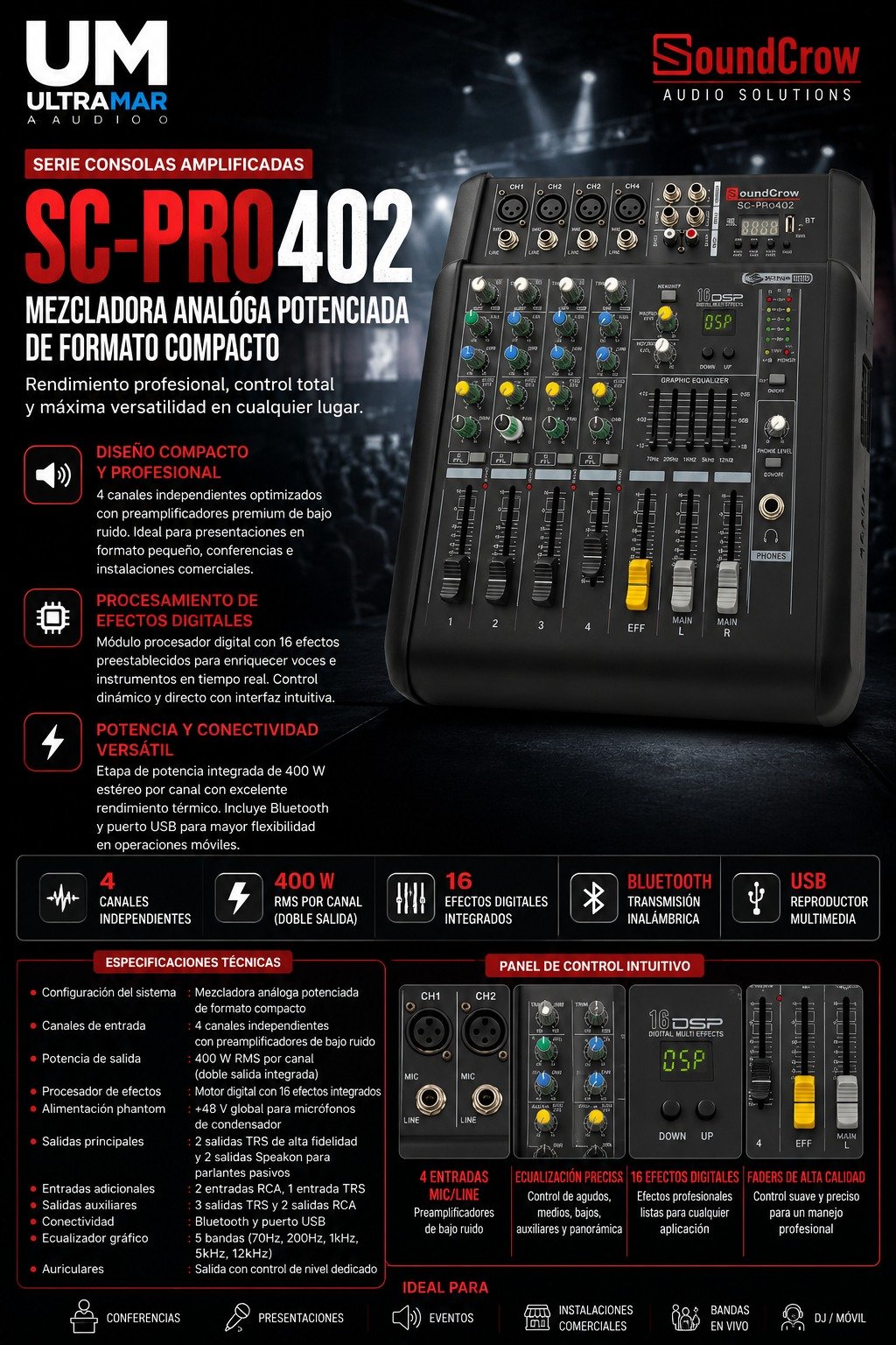 SoundCrow SC-PRO402 Consola Amplificada Profesional de 4 Canales.